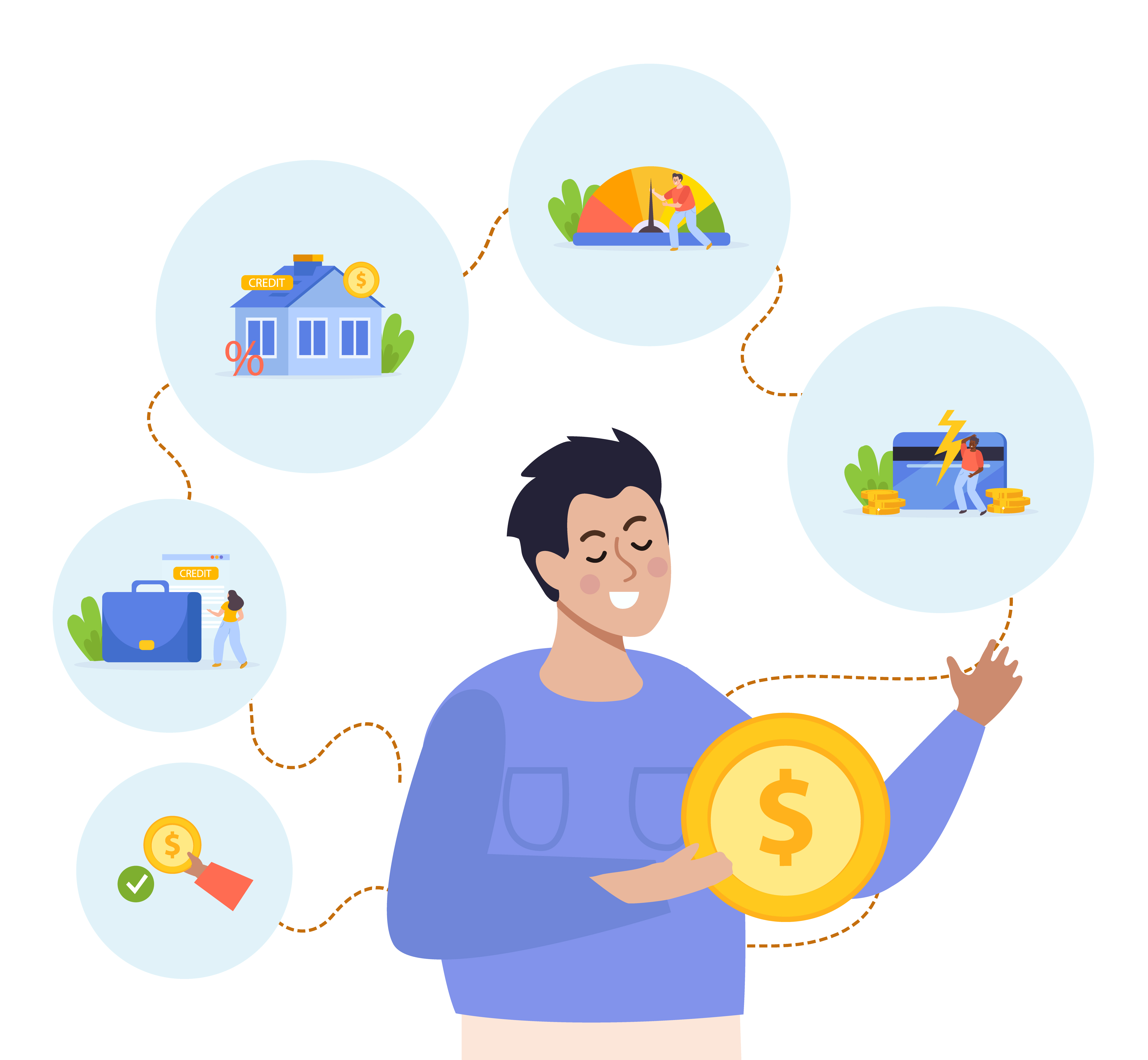 Financial Planning